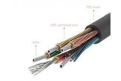 Кабель Rock AUX Multifuntional Audio Cable с пультом (RAU0513) - фото 14544